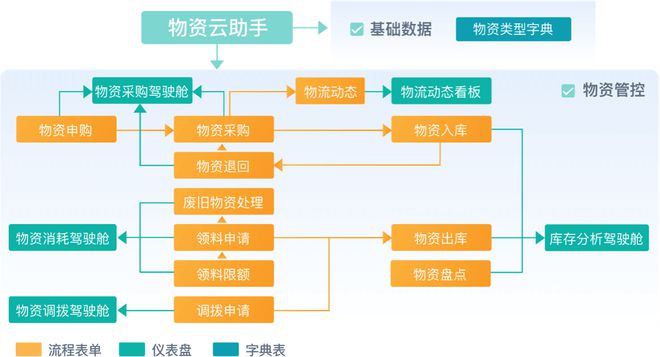 工程项目管理是什么？工程项目管理的目的和意义有哪些？(图4)