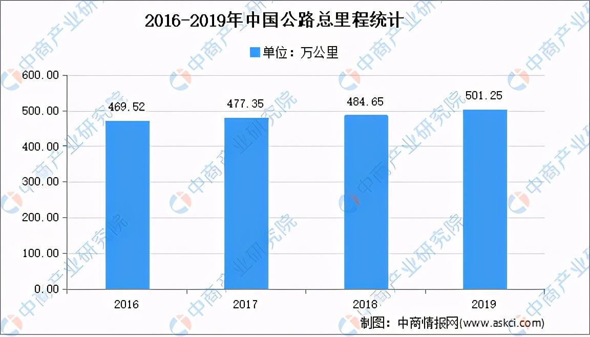 全国各省市基建行业“十四五”发展思路汇总分析（图）(图4)