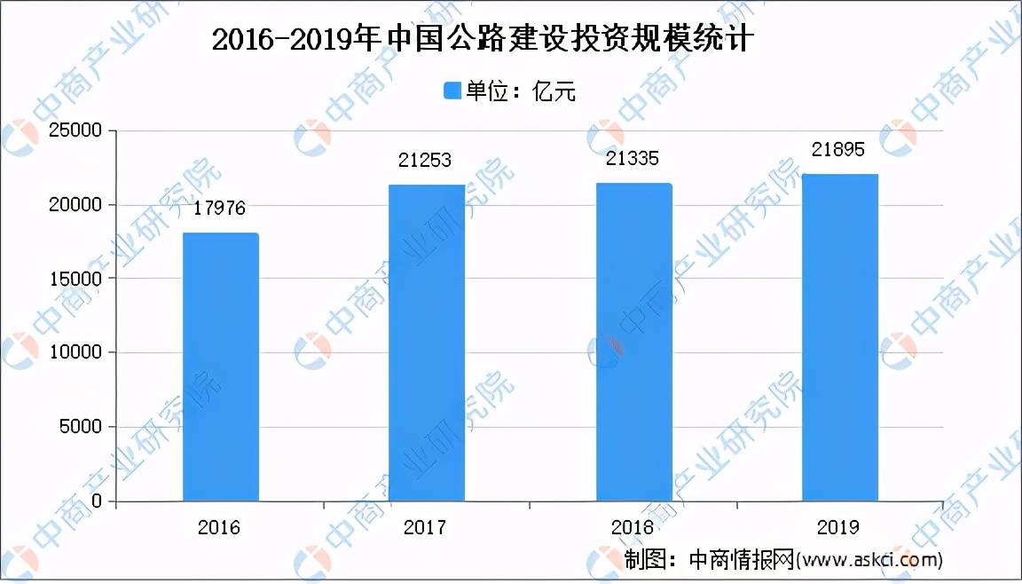 全国各省市基建行业“十四五”发展思路汇总分析（图）(图5)