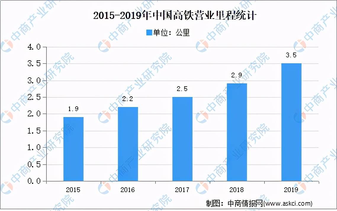 全国各省市基建行业“十四五”发展思路汇总分析（图）(图6)