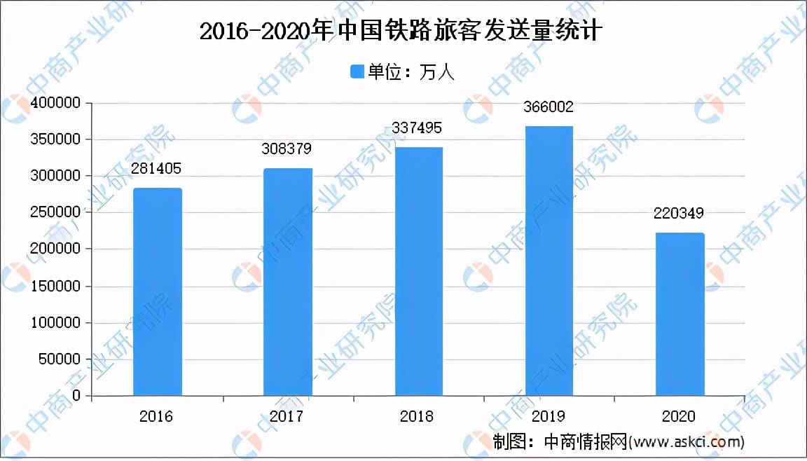 全国各省市基建行业“十四五”发展思路汇总分析（图）(图7)