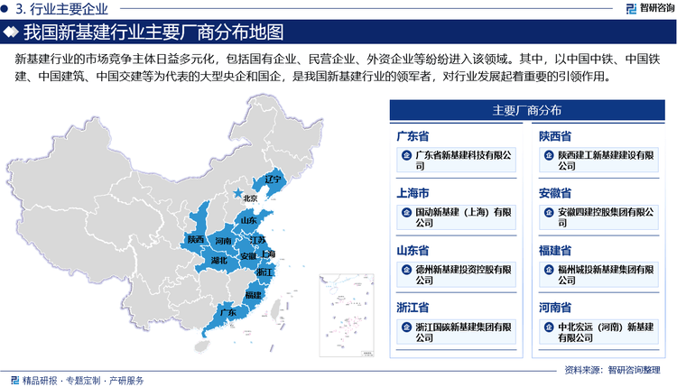 jbo竞博平台中国新型基础设施建设（新基建）行业市场规模及投资策略研究报告（智研咨询）(图4)