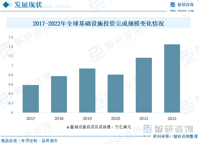 干货分享2023年中国基建行业发展概况及未来投资前景分析报告（智研咨询）(图4)