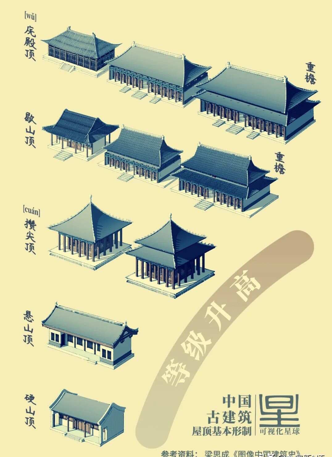 满满的干货中国传统建筑基础知识普及（一）(图6)